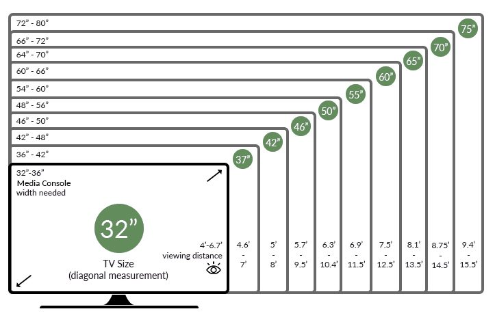 Расстояние до телевизора 55. TV Size.