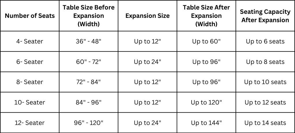 Extendable dining table standard size
