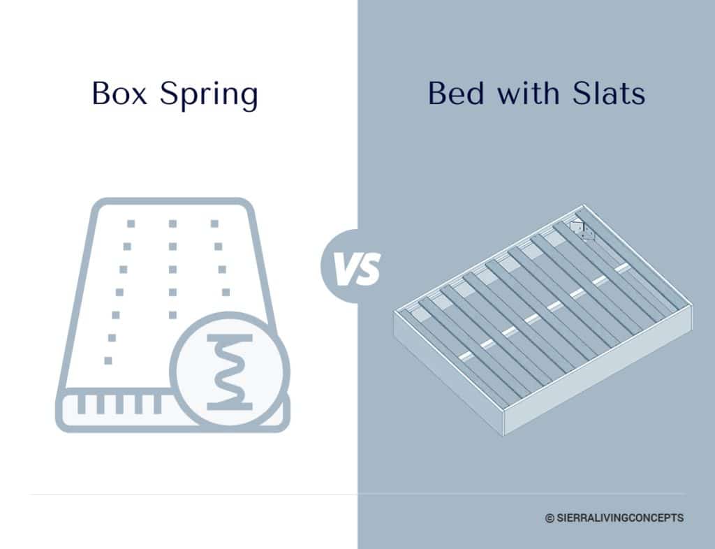 What's better a box spring or a bed with slats.