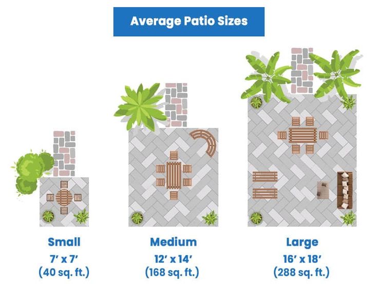 Small-to-Large Standard Patio Sizes.