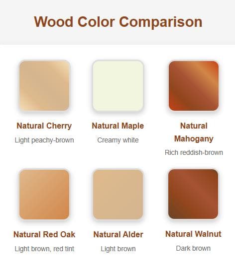 Alternatives comparison showing the stain & textured look